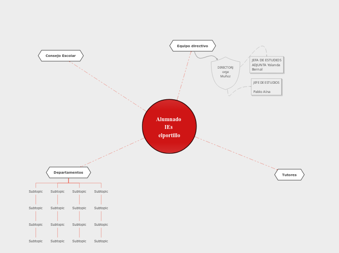 copia-mind-map